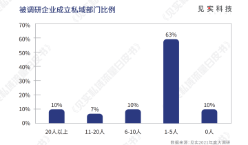 上千人公司，就我一人做私域！如何在夹缝中求生存？