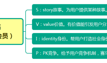 用户心理：社交货币让产品幂次疯传