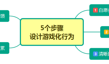 淘宝、拼多多是怎么靠“果园”小游戏让你“上瘾”的？