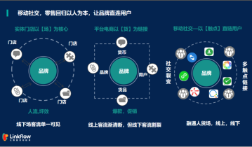 私域的社交流量-微信生态转化路径
