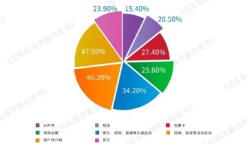 私域加粉手册：4项最优加粉方式，6项最优加粉组合