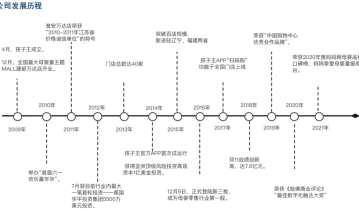 孩子王私域会员超4200万，消费占比达98%！