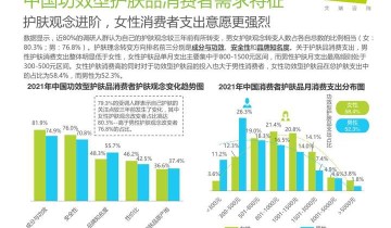 重识社群真面目——万字深度复盘，护肤私域社群的尝试与创造