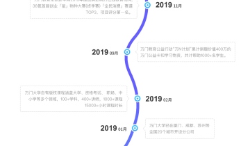 详拆万门大学VIP会员设计，动则万元客单价如何留住用户？