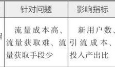 学会运营：流量高效增长的52种方法