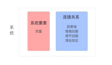 用户增长系统论（一）｜用系统的眼光看待用户增长