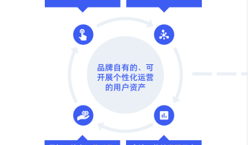 2023年，你还不知道私域是什么吗？