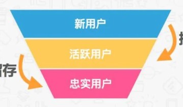 社交类产品如何用产品+运营手段，提高用户活跃和留存？
