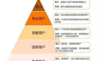 社区运营—成长路上的7条【运营思路】（下）