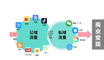 私域运营如何推进用户关系加深及提升关系价值