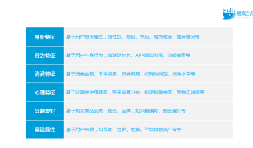 如何了解你的用户？从精细化用户分层分群开始