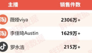 罗永浩交个朋友直播间，如何搭建企业微信私域流量？