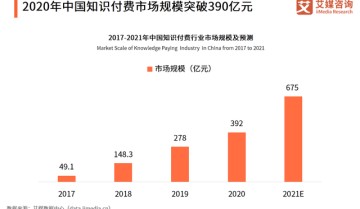 知识付费下半场，内容创业者应如何实现新的营销增长？