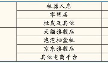 7000字拆解：泡泡玛特私域运营全体系，就这样俘获年轻人的心