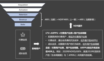 万字长文 | 史上最全的付费会员体系分析