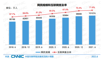 大厂“混战”私域，2022 年热闹了