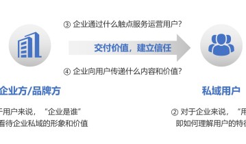 用户也是上帝，服务运营要到位