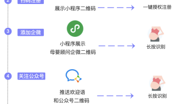 深度：高价低频重口碑行业，如何做私域高效拓客？
