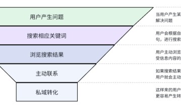 刚刚！我又被动引流了300精准客户！研究了14年的引流玩法，还是百度霸屏更“香”……