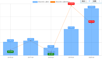 纯干货 | 大健康赛道上的碧生源，如何搭建私域流量运营体系