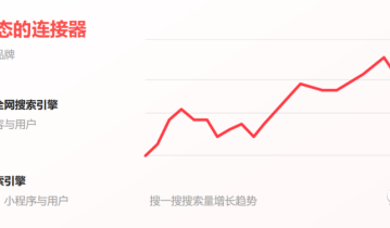 微信搜一搜来了，你准备好了吗