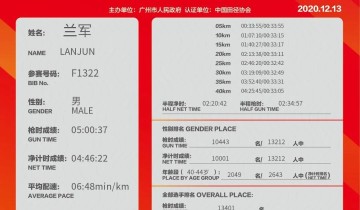 我的首马：数据驱动科学完赛马拉松