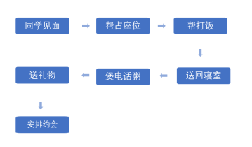 培训机构线上引流：卧底学而思，揭秘课前预热