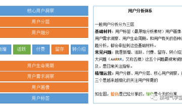 用户活跃，指标波动该怎么分析？