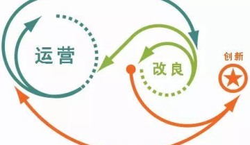 你认为作为一名运营，最重要的能力是什么？