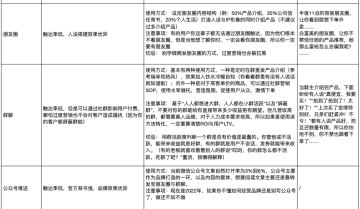 为什么网上教的全都做了，可我的私域还是没做好？