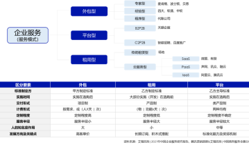 B2B企业如何打造私域营销体系？