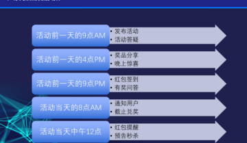 为什么都做私域流量，你的社群却不如别人的活跃？