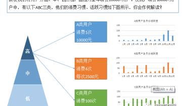 六张图，详解用户群体细分怎么做？
