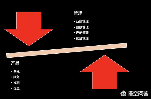 教育机构怎么运营？