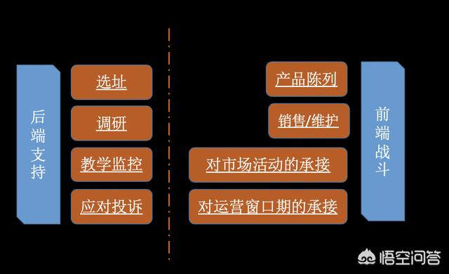 教育机构怎么运营？