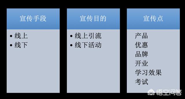 教育机构怎么运营？