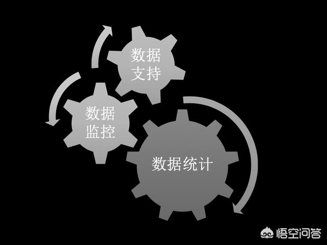 教育机构怎么运营？