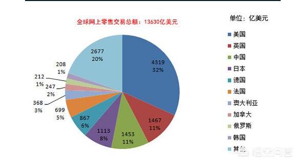 如何做一名合格的电商运营？