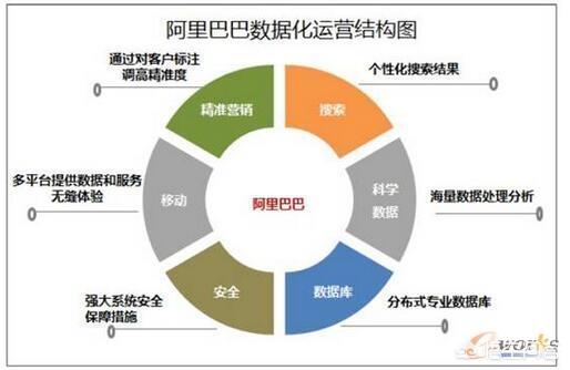 企业管理中的企业运营是做什么的，这个岗位需要什么能力？