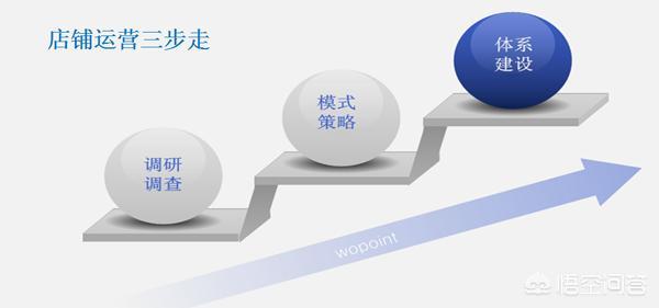 企业管理中的企业运营是做什么的，这个岗位需要什么能力？