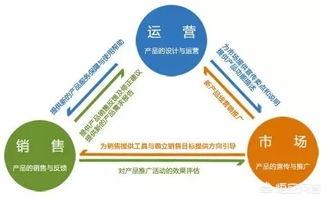 什么是运营？运营到底是做什么的？