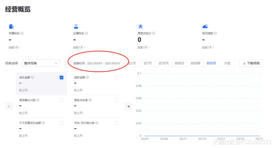 38000元被深圳市顺风时代科技有限公司电商抖音代运营坑骗了血本无归
