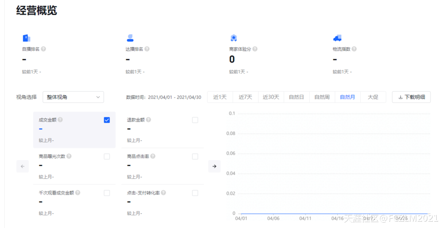 38000元被深圳市顺风时代科技有限公司电商抖音代运营坑骗了血本无归