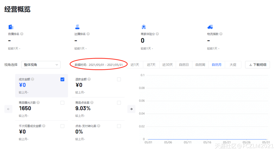 38000元被深圳市顺风时代科技有限公司电商抖音代运营坑骗了血本无归