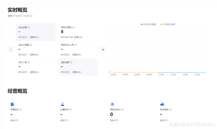 38000元被深圳市顺风时代科技有限公司电商抖音代运营坑骗了血本无归