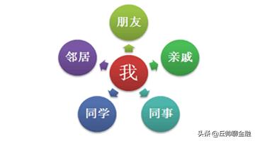 现在各行各业都怎样引流呀？
