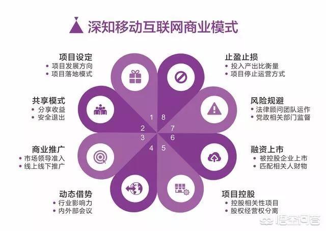 用户运营是什么？