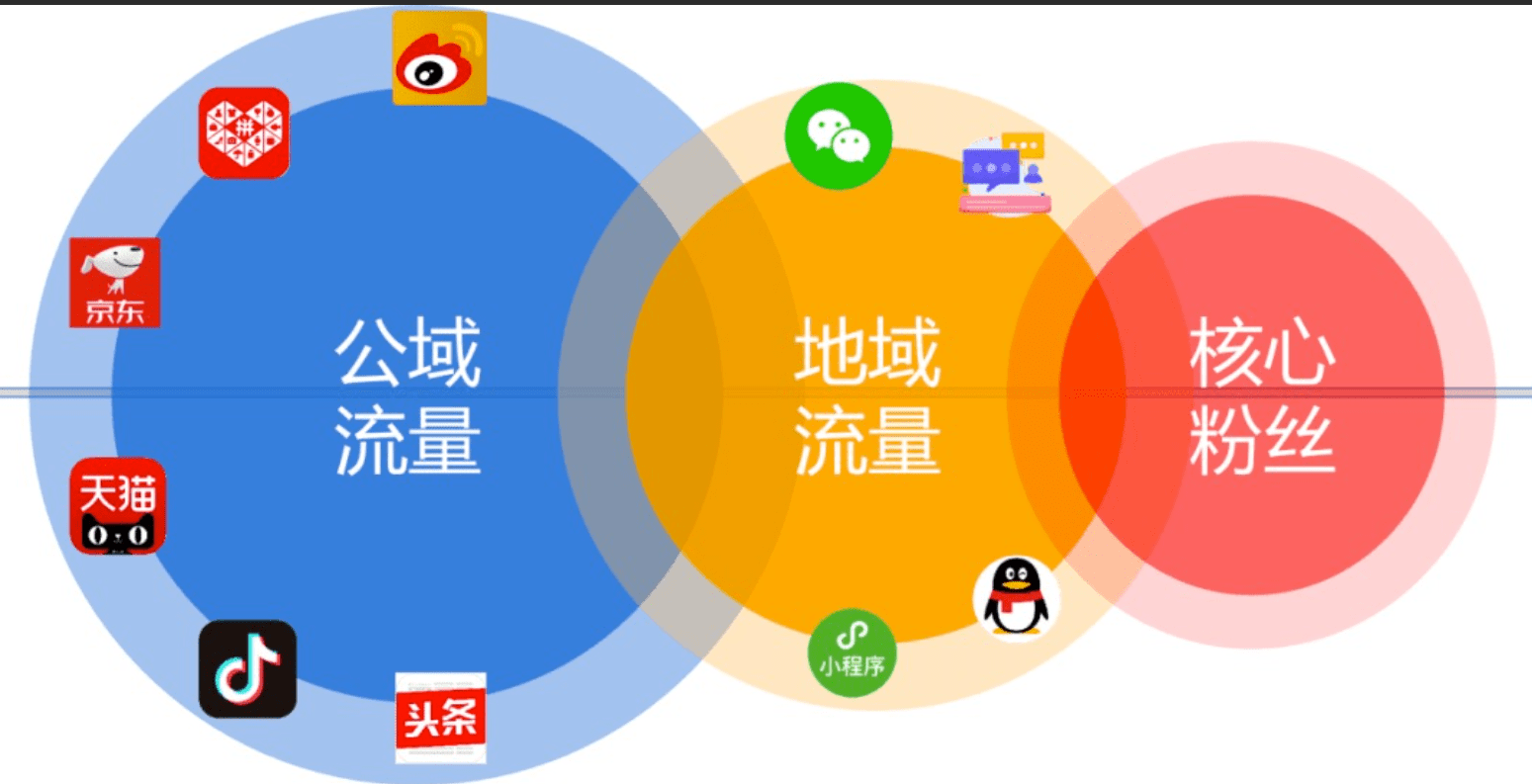 流量决定生意！企业如何提高运营流量？