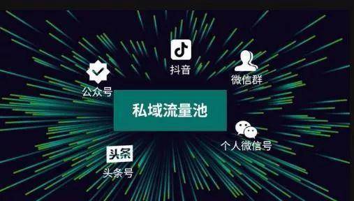 公域流量转私域流量仅仅三招就够了