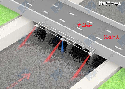 几种水流量计的对比选型多普勒流量计雷达流量计电磁流量计